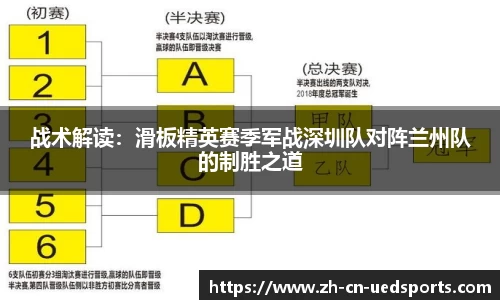 战术解读：滑板精英赛季军战深圳队对阵兰州队的制胜之道